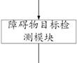 基于偏振信息的無人機視覺引導避障系統及方法