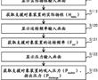 泵運轉支援方法以及泵運轉支援裝置與流程