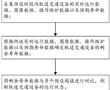 一種軌道交通設備的狀態檢測方法及系統