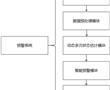 一種火電機組的故障預警系統及方法與流程