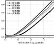 一種合金負載的導電性氣凝膠催化劑及其制備方法與應用與流程