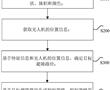 無人機自主避障路徑規劃方法、裝置及存儲介質與流程