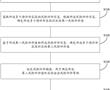 一種基于機器視覺的高速公路安全預警方法、裝置、存儲介質和計算機程序產品