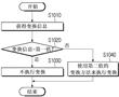 基于圖像變換的圖像編碼/解碼方法、發送比特流的方法以及存儲比特流的記錄介質與流程