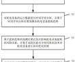 一種建筑智能化系統集成的機電設備控制方法及系統與流程